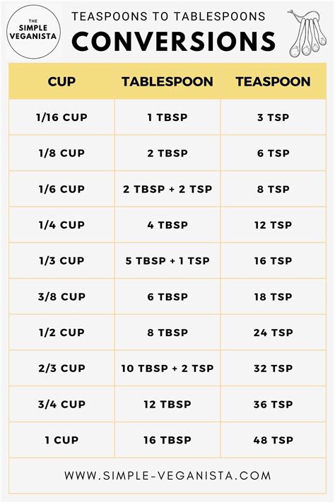 2000 mg how many teaspoons|how many teaspoons in milligrams.